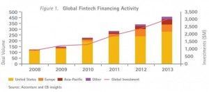 Inversion-global-tecnologia-financiera_EDIIMA20141102_0386_5
