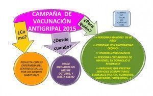 Gripe