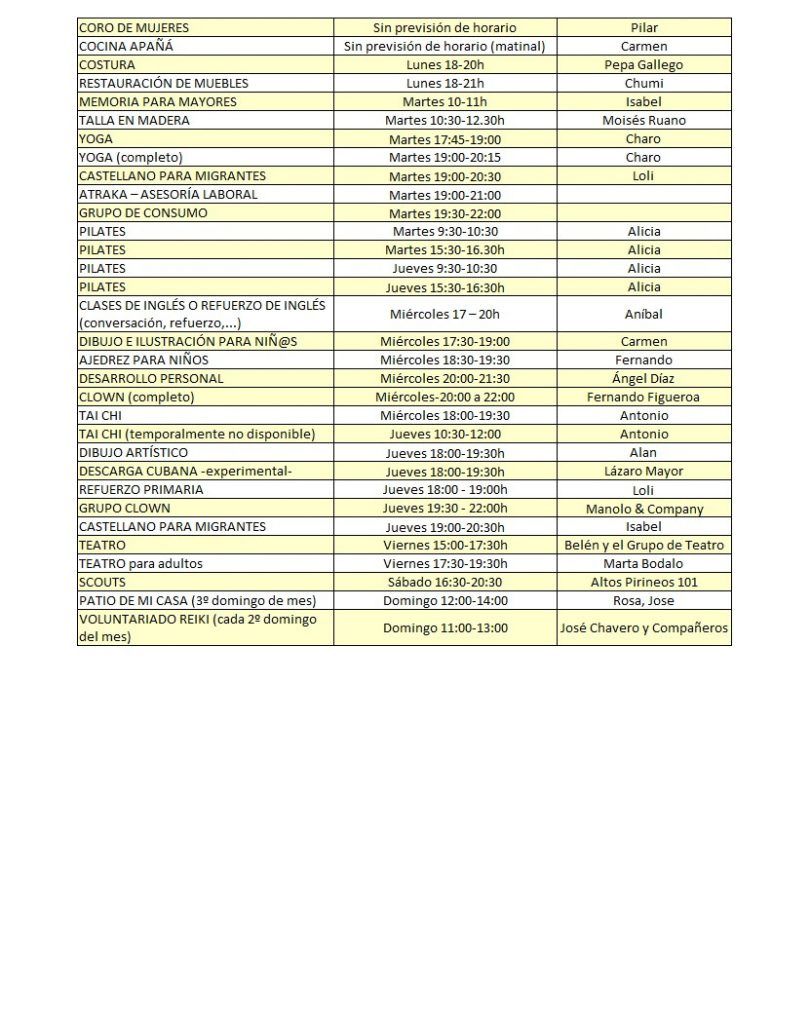 Talleres lista