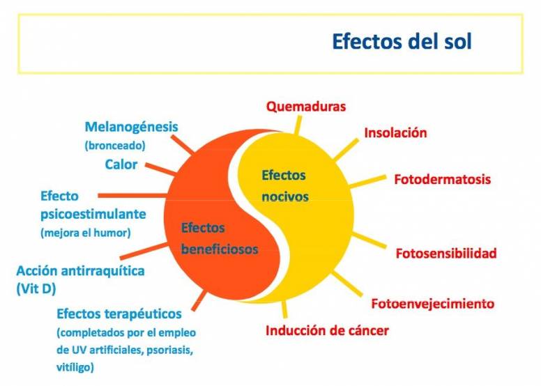 efectos del sol