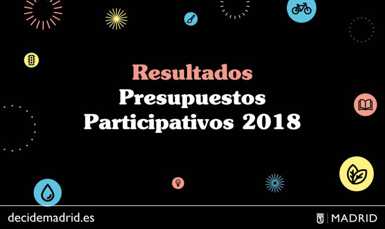 Presupuestos participativos 2019